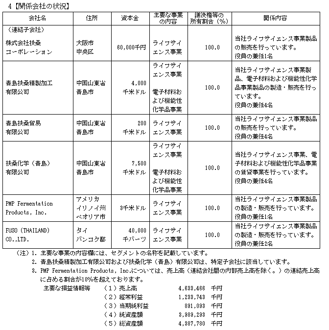 f:id:umimizukonoha:20210213144005p:plain