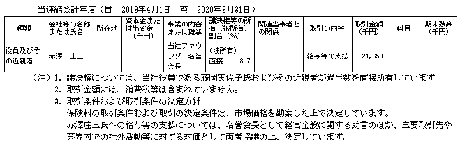 f:id:umimizukonoha:20210214010134p:plain