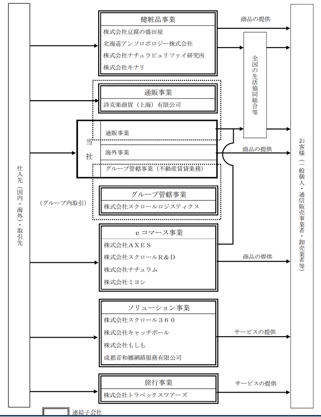 f:id:umimizukonoha:20210307222303p:plain