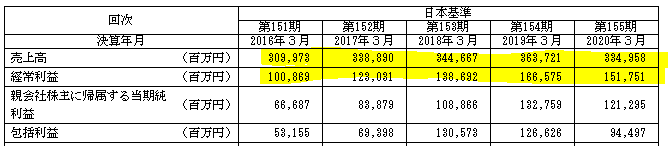 f:id:umimizukonoha:20210314213825p:plain