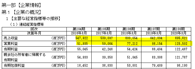 f:id:umimizukonoha:20210321232726p:plain