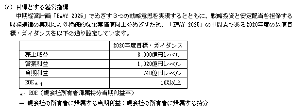 f:id:umimizukonoha:20210322000158p:plain