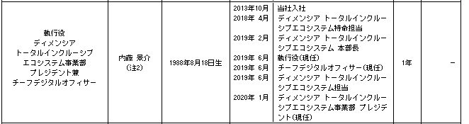 f:id:umimizukonoha:20210322220747p:plain