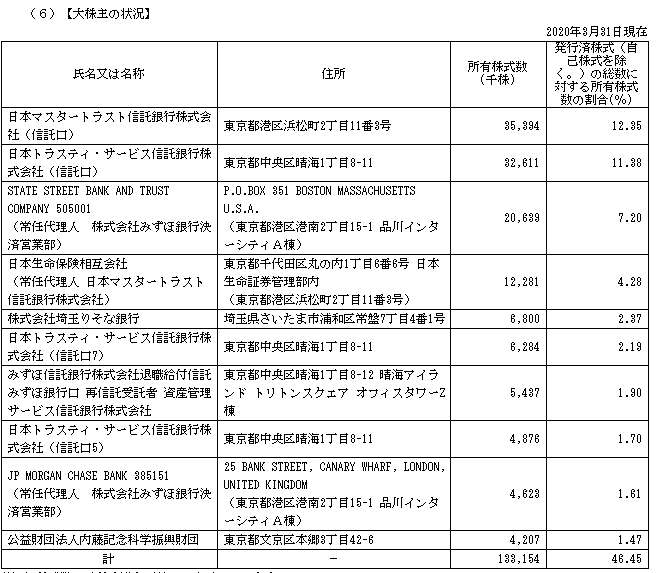 f:id:umimizukonoha:20210322222508p:plain