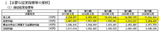 f:id:umimizukonoha:20210404014427p:plain