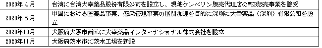 f:id:umimizukonoha:20210404023929p:plain