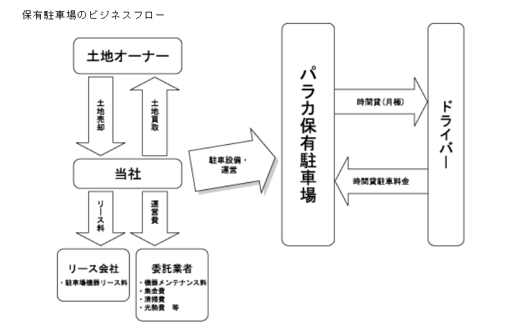 f:id:umimizukonoha:20210417075642p:plain