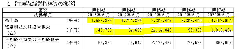 f:id:umimizukonoha:20210423004029p:plain