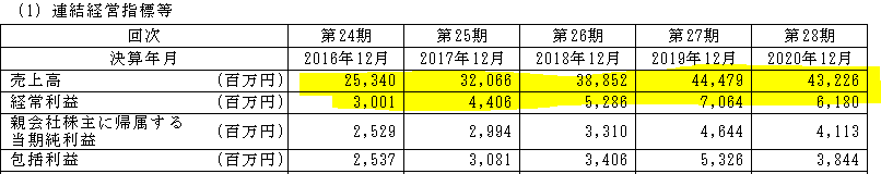 f:id:umimizukonoha:20210425010140p:plain