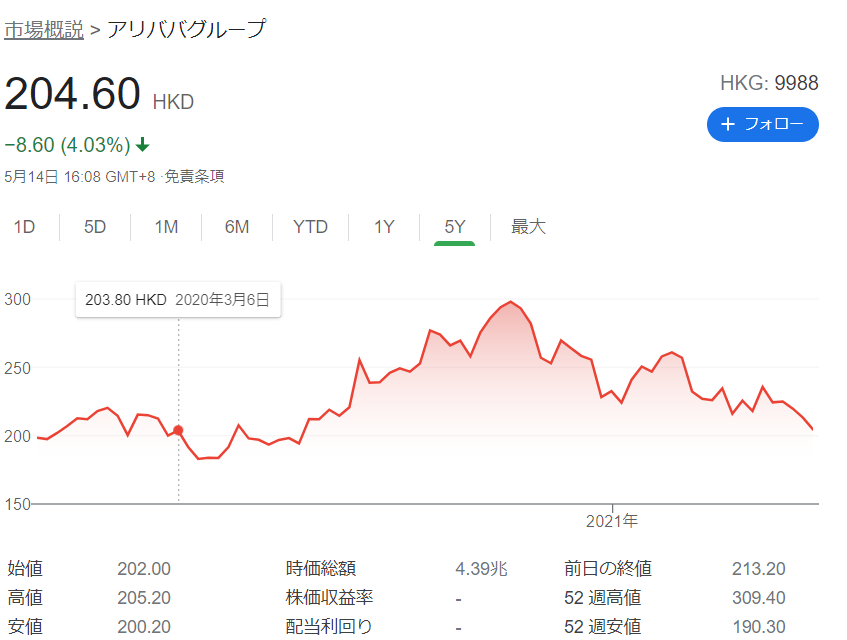 f:id:umimizukonoha:20210516011928p:plain