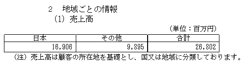 f:id:umimizukonoha:20210616000106p:plain