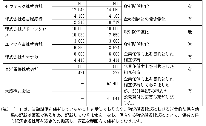 f:id:umimizukonoha:20210811232523p:plain