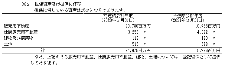 f:id:umimizukonoha:20210925011704p:plain