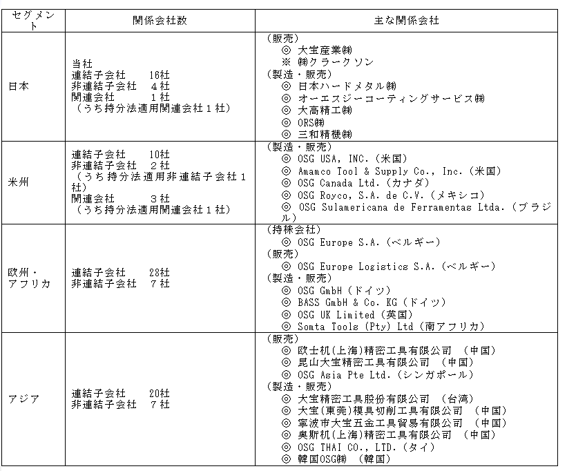 f:id:umimizukonoha:20211103213023p:plain