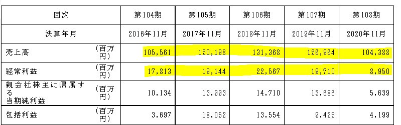 f:id:umimizukonoha:20211103221932p:plain