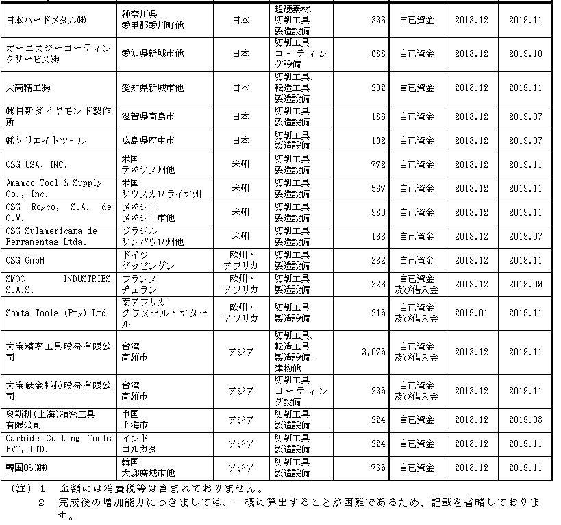 f:id:umimizukonoha:20211104001509p:plain