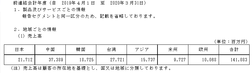 f:id:umimizukonoha:20211107034009p:plain