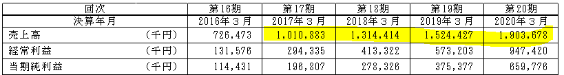 f:id:umimizukonoha:20211112224256p:plain