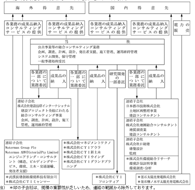 f:id:umimizukonoha:20220118011229p:plain