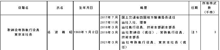 f:id:umimizukonoha:20220123005259p:plain