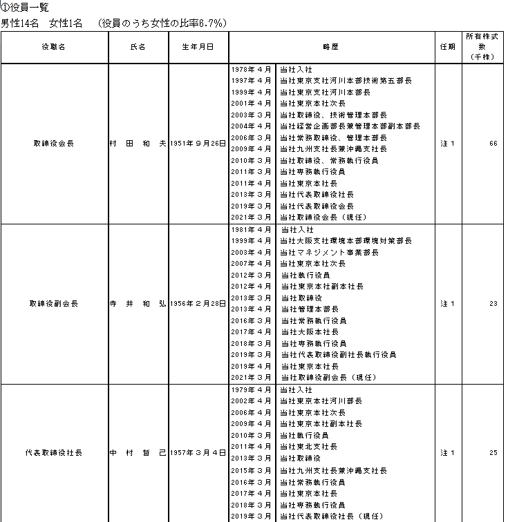 f:id:umimizukonoha:20220125004003p:plain