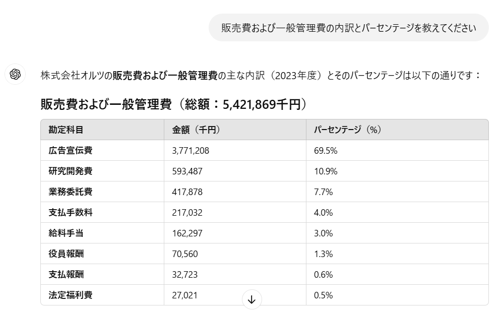 オルツの有価証券届出書をChat-GPT先生に読み解いてもらう - 企業分析
