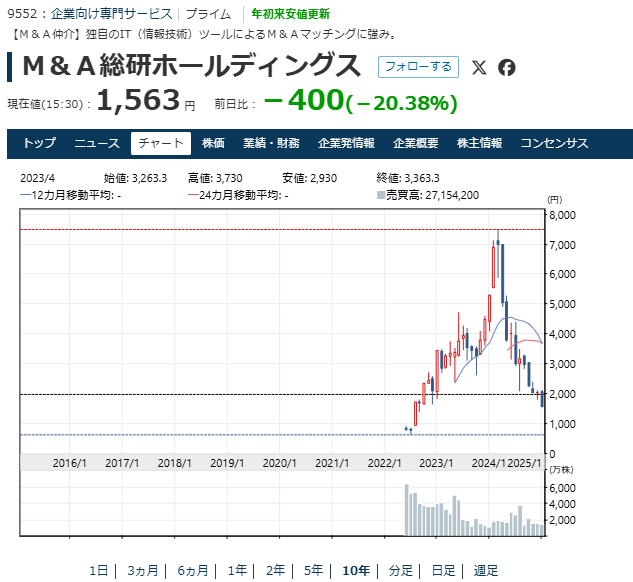 ビジネス・経済 M&A アーカイブ配信】日経オンラインセミナー 企業価値向上のための
