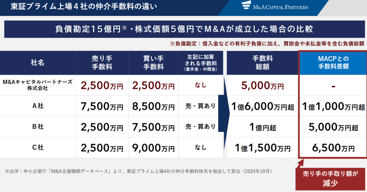 ビジネス・経済 M&A ASEAN M&A時代の幕開け 中堅・中小企業の成長戦略を描く | 日本