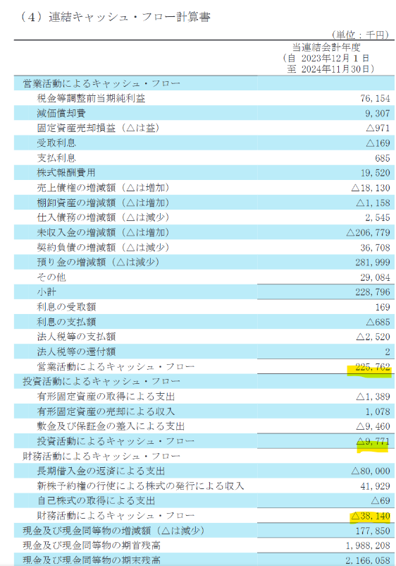 5243】note ～明日はどっちだ～ - 企業分析アナトールの株式投資