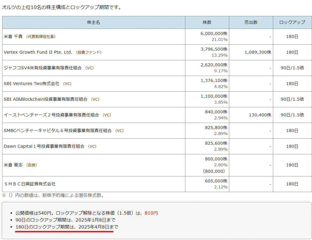 260A】オルツ事件について考察 - 企業分析アナトールの株式投資