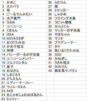 ランキング