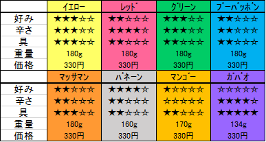レトルトタイカレー レトルトタイカレー