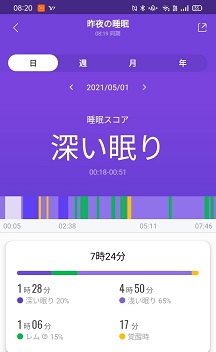 f:id:uminotabi7:20210501091143j:plain