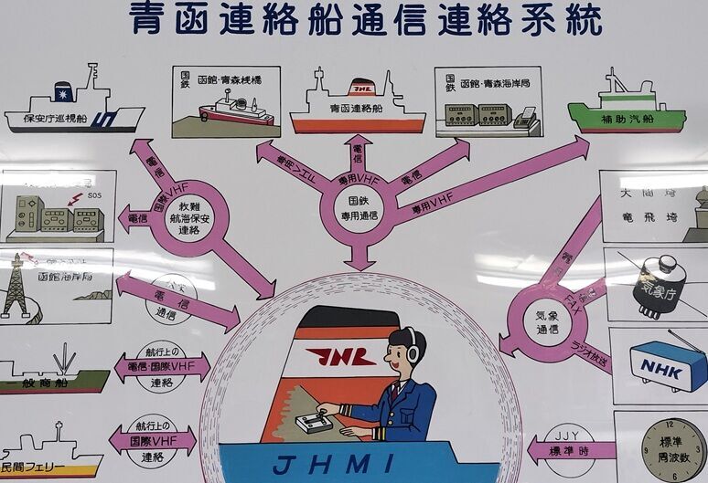 昭和のロマン 国鉄 青函連絡船「洞爺丸台風で沈没した5隻」 - 還暦