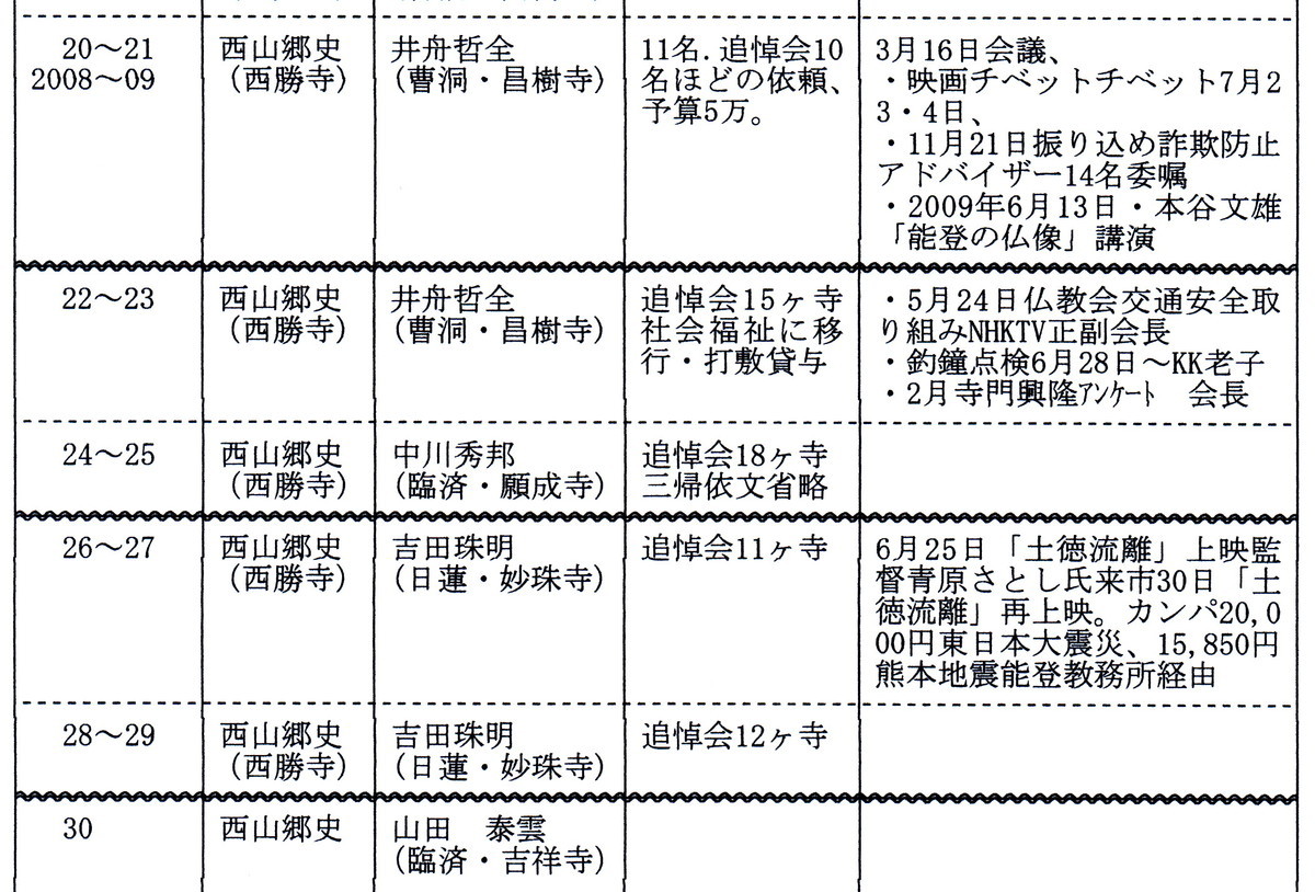 f:id:umiyamabusi:20200303083315j:plain f:id:umiyamabusi:20200303083315j:plain
