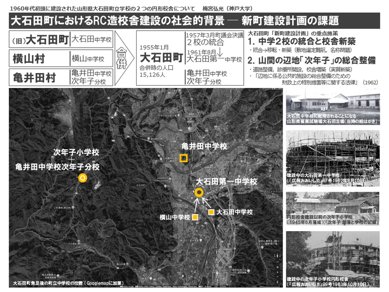 RC造校舎建設の社会的背景の説明図