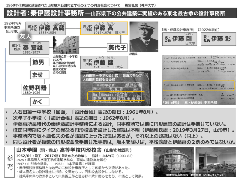 秦伊藤設計事務所の系譜図