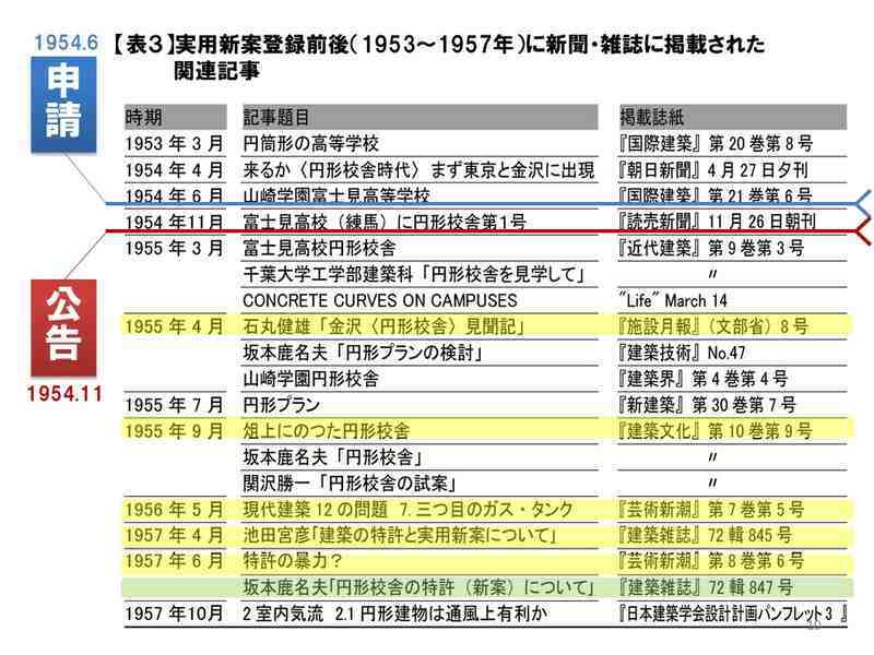 円形校舎の報道時期と実用新案「円形校舎」の出願タイミング