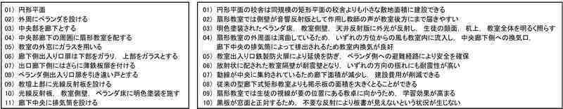 坂本鹿名夫が出願した実用新案「円形校舎」の「登録請求の範囲」