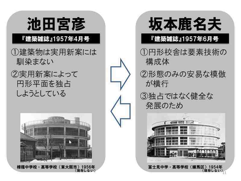 実用新案「円形校舎」に関する坂本鹿名夫と池田宮彦の対立