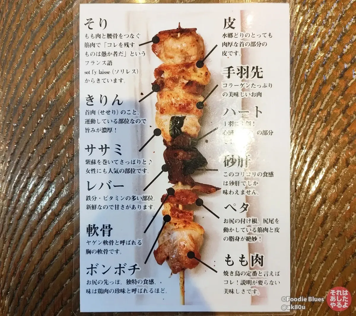 千葉・香取「水郷のとりやさん 須田本店」の「水郷どり丸ごと一本」焼き鳥の内訳
