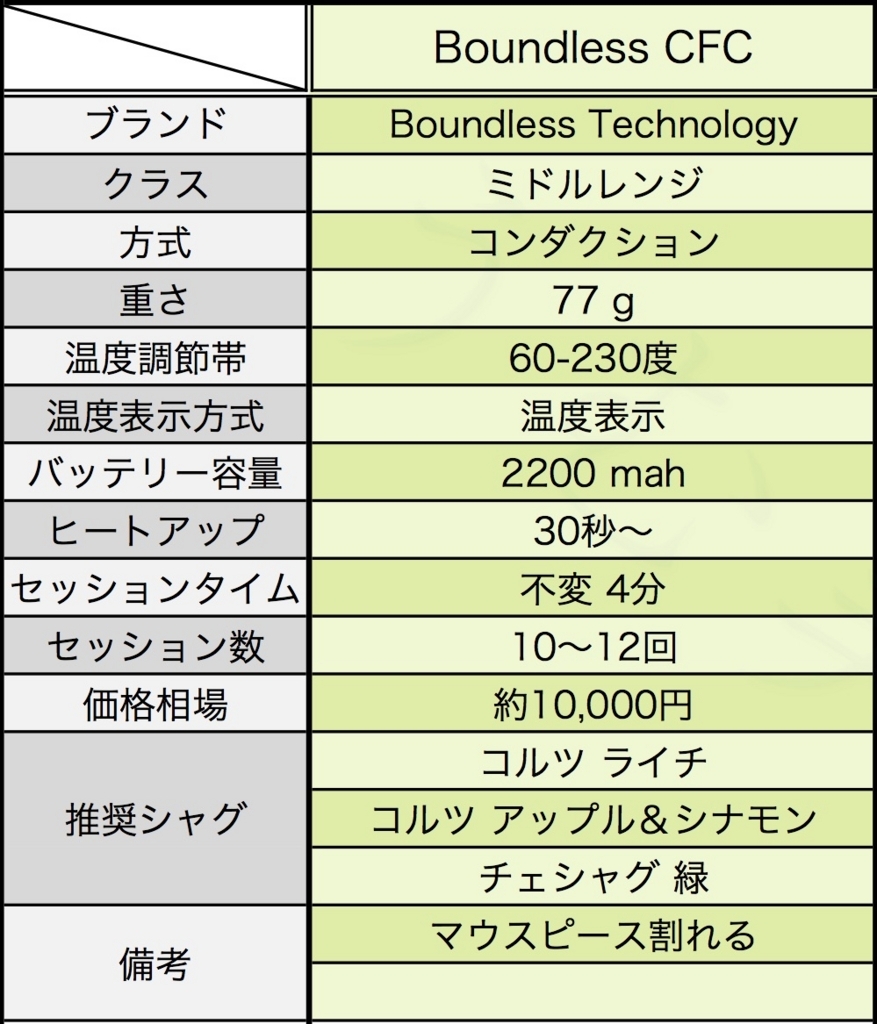 Boundless Cfc バウンドレスcfc 防災おじさんブログ