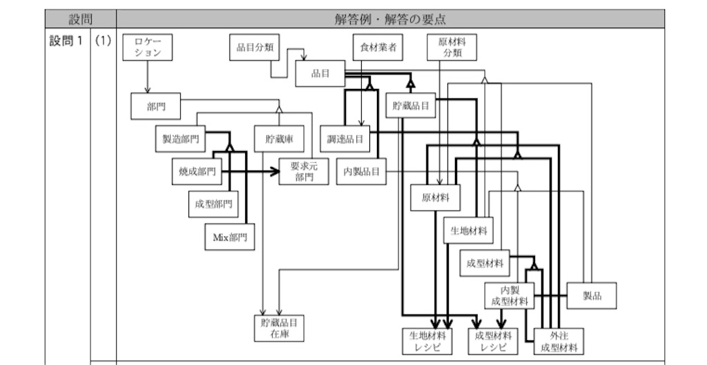 f:id:umux_24:20190928012454j:plain