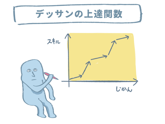 デッサンの上達グラフ