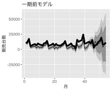 f:id:unaoya:20181223235840p:plain