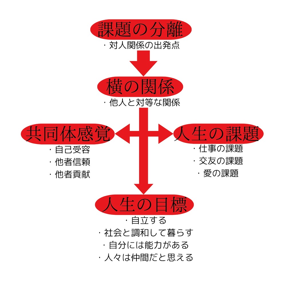 f:id:unchain-kei:20240909232221j:image