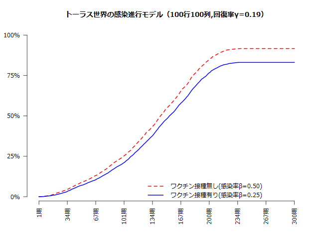 f:id:uncorrelated:20200410113759p:image