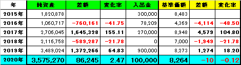 f:id:under75kg:20200202200857p:plain f:id:under75kg:20200202200857p:plain