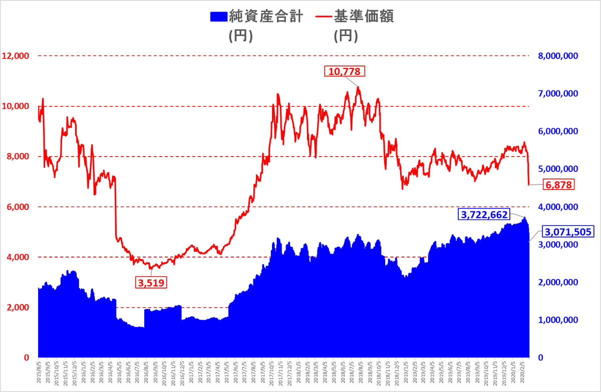 f:id:under75kg:20200301181537p:plain f:id:under75kg:20200301181537p:plain