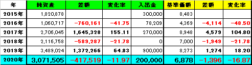 f:id:under75kg:20200301181907p:plain f:id:under75kg:20200301181907p:plain